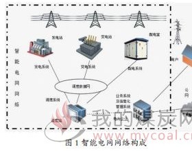 智能电网关键信息安全