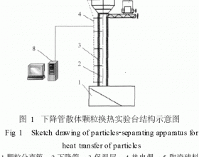 固体热载体与生物质颗