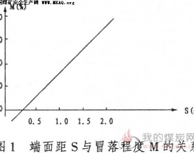 综采工作面破碎顶板控