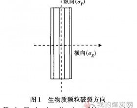 生物质颗粒破碎过程的