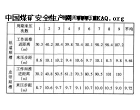 复合软岩顶板、松软煤