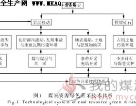 资源与环境协调(绿色)