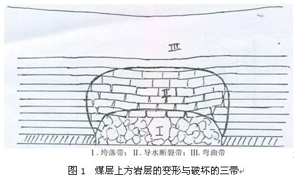 建筑物和村庄下压煤的