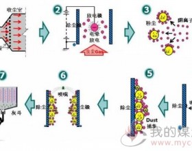 湿式电除尘技术在火电