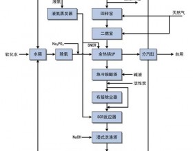 国内建设标准最高的化