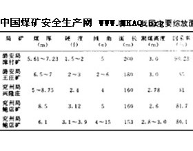 关于综采放顶煤安全开