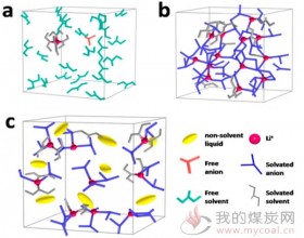 电解液设计新趋势：局