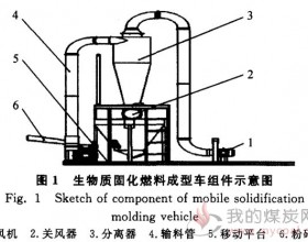 生物质固化燃料成型车