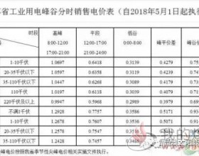 储能在光伏项目中应用