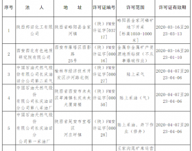 陕西省应急管理厅公告