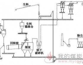 氯碱化工废渣生产水泥