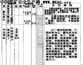 综采工作面深孔爆破强