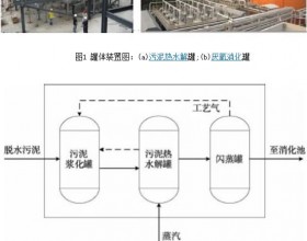 污泥热水解+厌氧消化