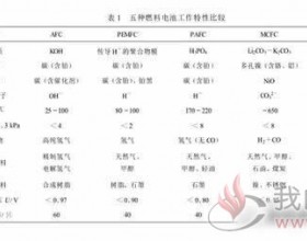 燃料电池及新材料