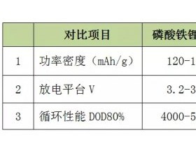 锂电池在储能电站中的
