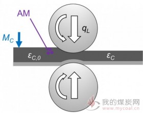 锂电池极片压实工艺模