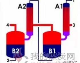 处理高盐废水三类流行