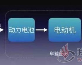 浅析新能源汽车的优缺