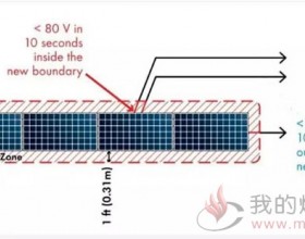 详解光伏系统中存在的