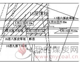 冲击矿压防治技术研究