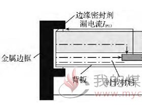 光伏组件PID漏电流检