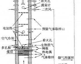 生物质成型燃料层燃NO