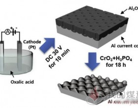 新型Al箔大幅提升锂离