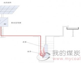 光伏扬水系统典型设计