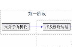 UC水解工艺包在工业园