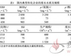 焦化废水的污染物特征