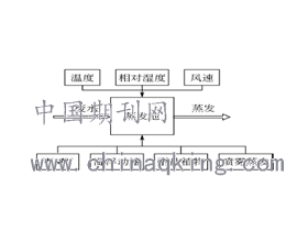 燃煤电厂脱硫废水的零