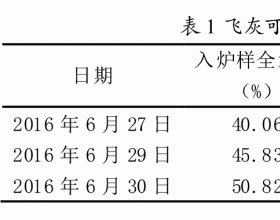 生物质燃料特性对锅炉