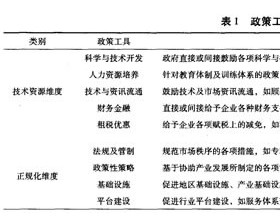 基于政策工具和技术创