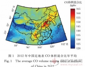 生物质燃烧对中国东北