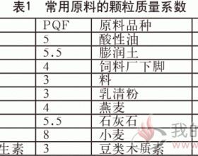 生物质颗粒成型影响因