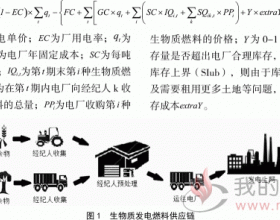 多期生物质发电燃料供