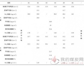 脱硝系统喷氨优化调整