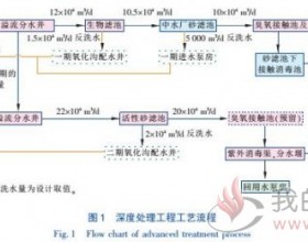 高标准污水处理厂提标