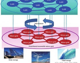可再生能源互联网中的