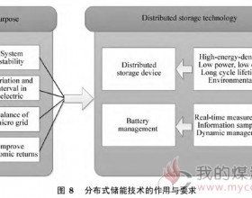 可再生能源互联网中的