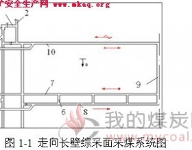 煤矿采掘技术知识