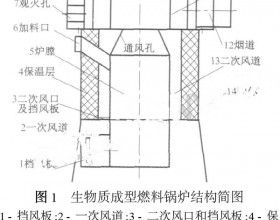 家用生物质颗粒燃料炉