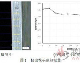 锂离子电池浆料狭缝式