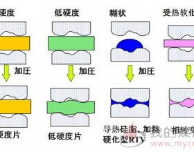 动力电池包工艺系列—