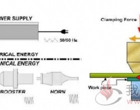 超声波焊接 被特斯拉
