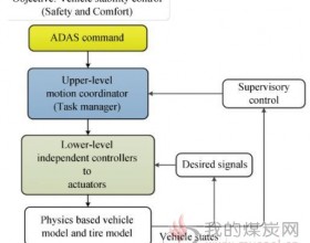 英国拉夫堡大学提出AD