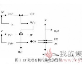 电芬顿法在废水处理的