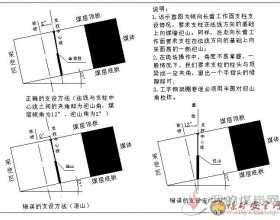 迎山角支架(柱)迎山角