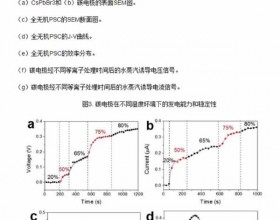 全无机钙钛矿太阳能电