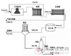 废水零排放中常用的RC